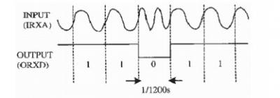 Instrumentation de débitmètre magnétique à protocole HART