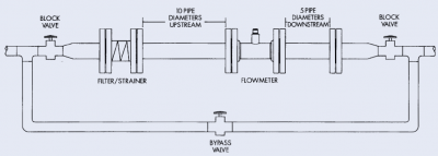 Comment installer correctement le débitmètre à turbine à gaz?