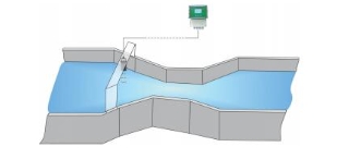 Open channel water flow meter