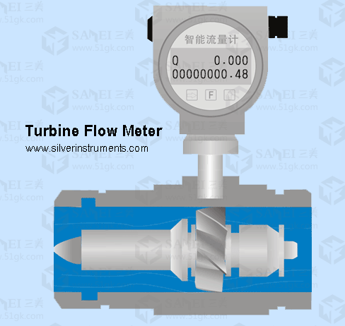 turbine flow meters working principle