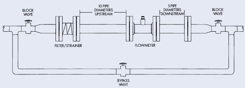 Typical Flow Meter System Installation