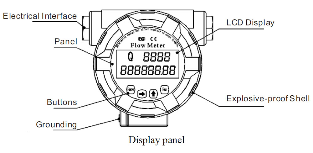 silver instruments turbine flow meter digital display
