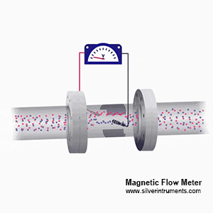principe de fonctionnement du capteur de débit magnétique mag flow sensor working principle