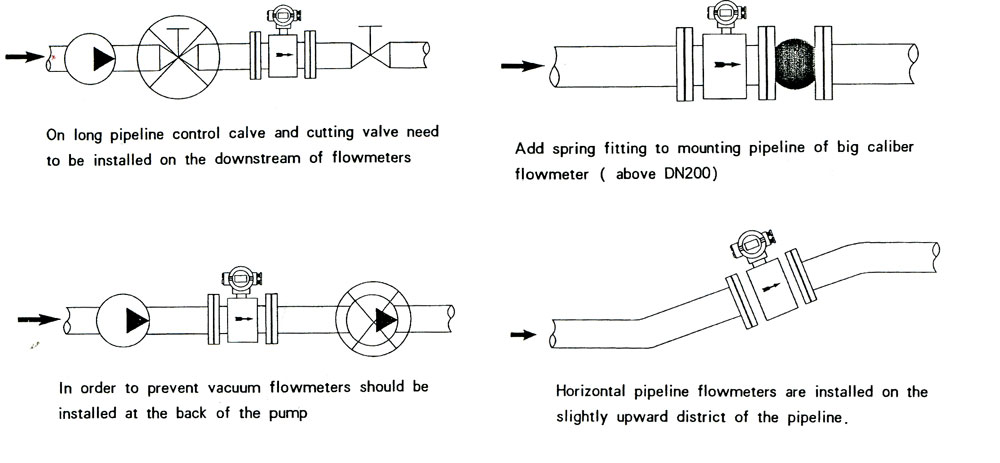 how to install vanadium solution flow meter