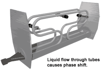 comment fonctionne le débitmètre massique Coriolis how does Coriolis Mass Flow Meter work