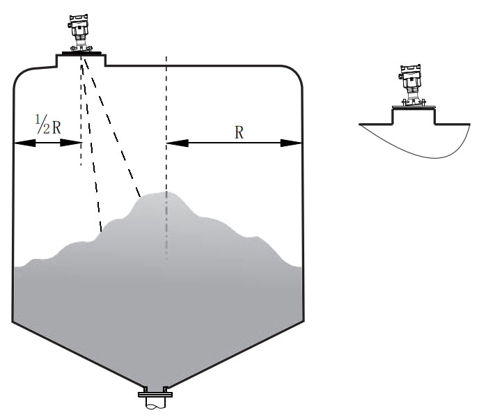 challenges in wood chip measurement
