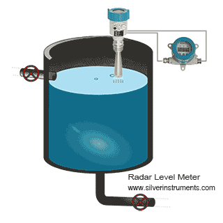 principe de fonctionnement du radar de niveau radar level meter working principle