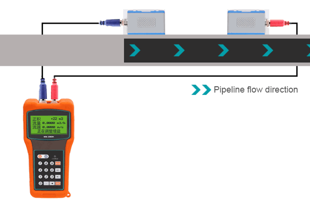 How transit time flow meter work How transit time flow meter work