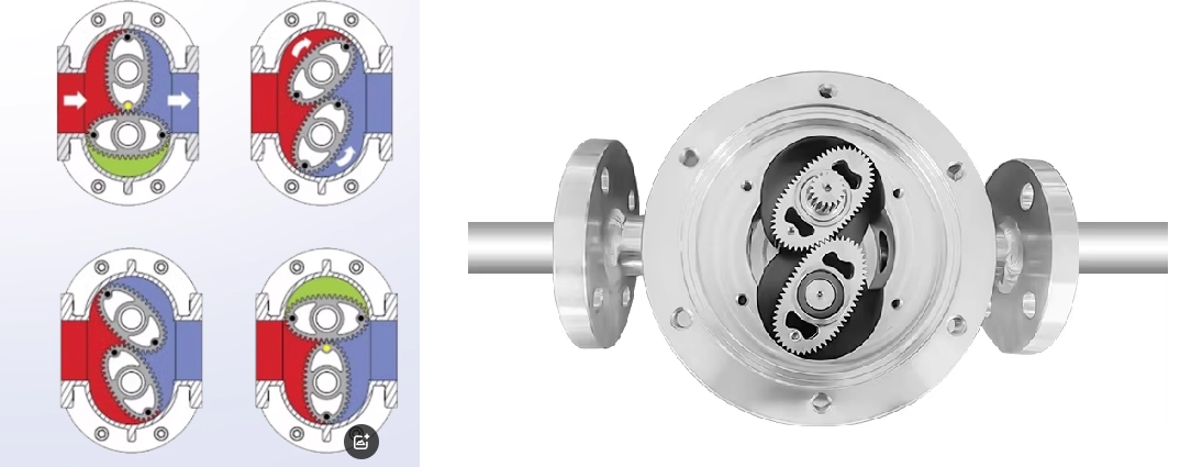 Comment fonctionne un débitmètre à engrenages ovales How oval gear flow meter work