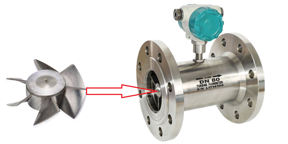 Les rotors des débitmètres à turbine peuvent être endommagés par un liquide à haute viscosité.