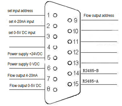 Schéma de câblage débitmètre SCCM