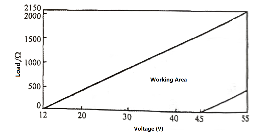 Relationship between Power Supply Voltage and Load Resistance