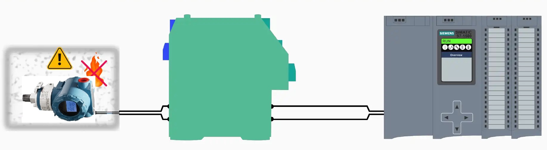 Transmetteurs de pression à sécurité intrinsèque pour applications industrielles antidéflagrantes en zones dangereuses