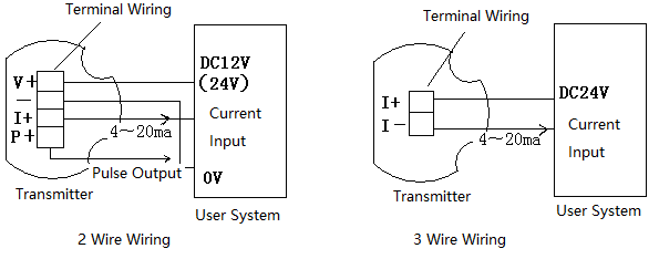Affichage du câblage des bornes 4-20 mA 4-20ma Terminal Wiring display