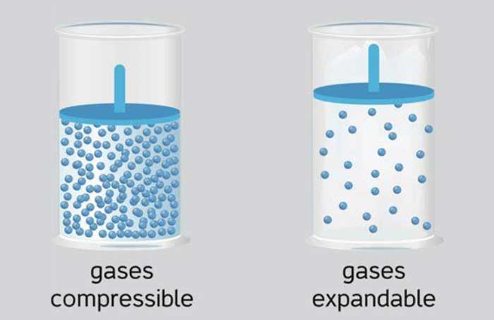 Gaz compressible Compressible Gas