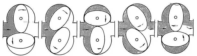 Principe de fonctionnement d'un débitmètre à engrenage ovale oval gear flow meter working principle