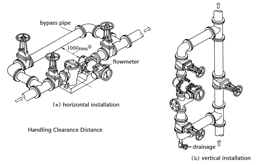 Oval gear flow meter Installation Example