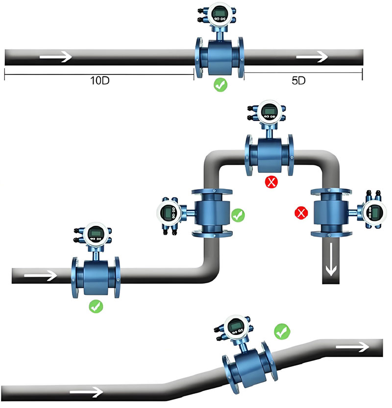 conseils d'installation d'un débitmètre d'acide acid flow meter installation tips